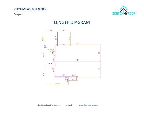 Sample report - Length Diagram
