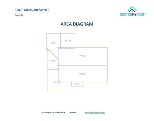 Sample report - Area Diagram