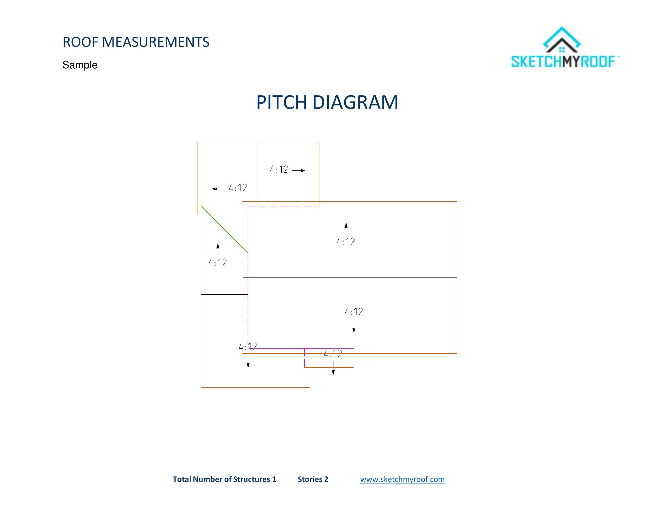 Sample report - Pitch Diagram