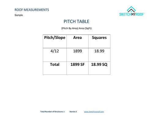 Sample report - Pitch Breakdown