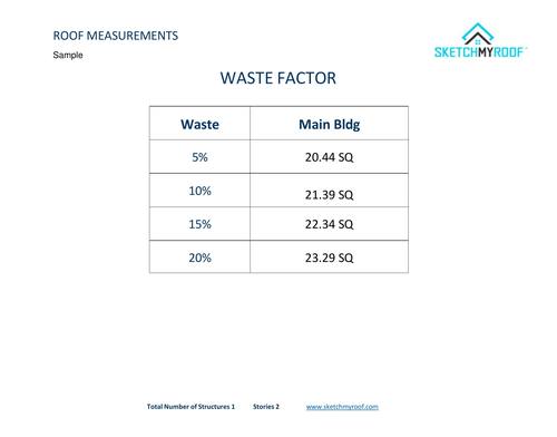 Sample report - Waste Factors